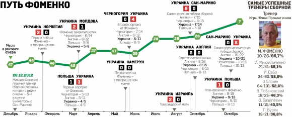 Польша и Черногория получили привет от Михал Иваныча